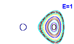 Poincar section A=-1, E=1